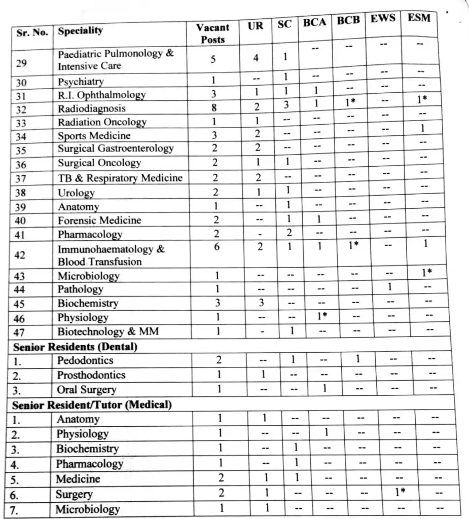 USHR Recruitment 2024